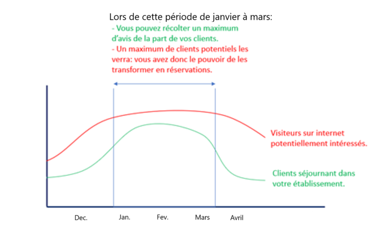 Boostez les ailes de saison