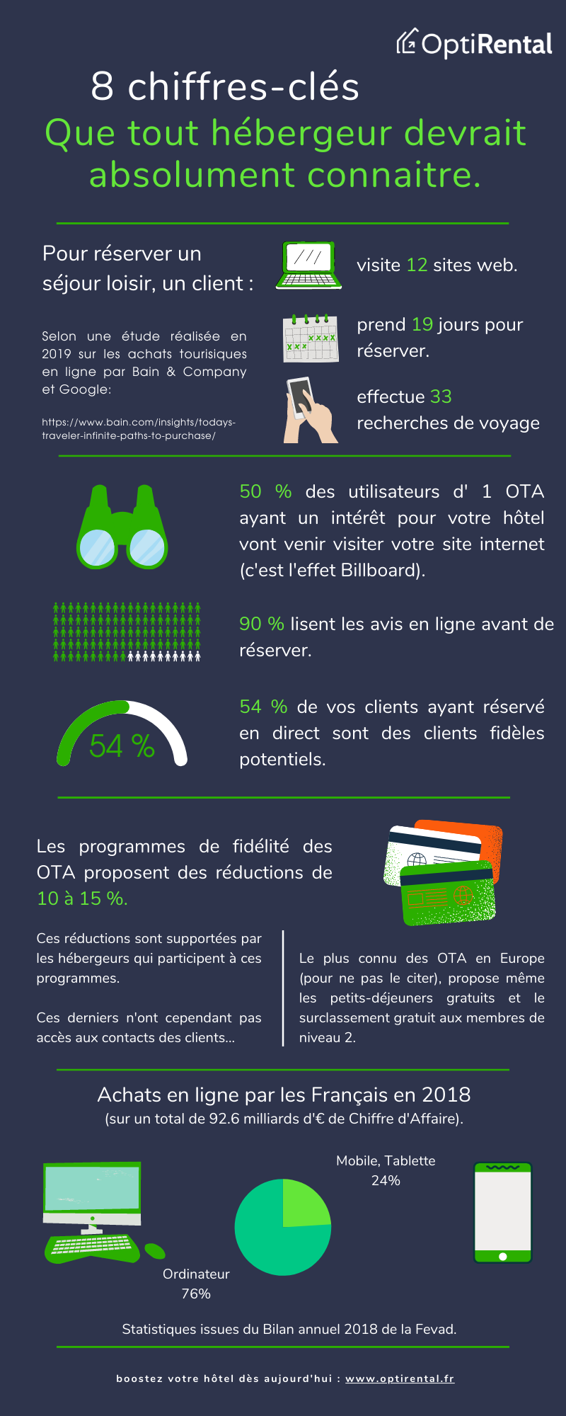 statistiques hôtellerie