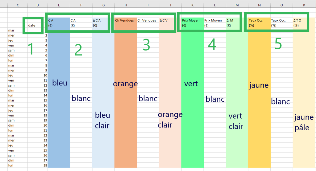 Tableau de Bord RM